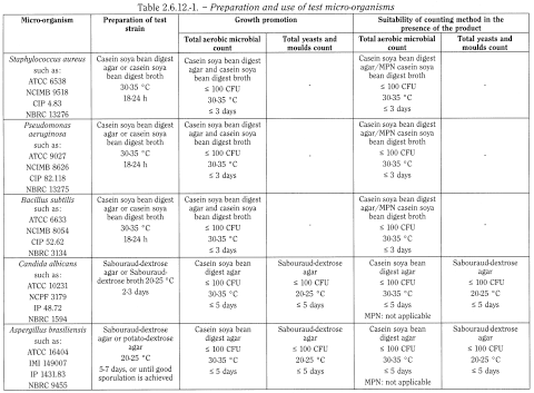 bp2013_v5_47_5052_[appendix_xvi_b] 2612microbiologicalexaminationofnonsterileprod_1_2012_70_tb.png